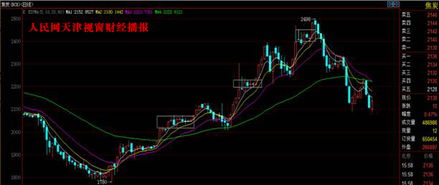 渤海商品交易所3月22日焦炭动力煤日评