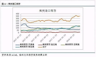 环保限产政策对焦炭供需的影响分析